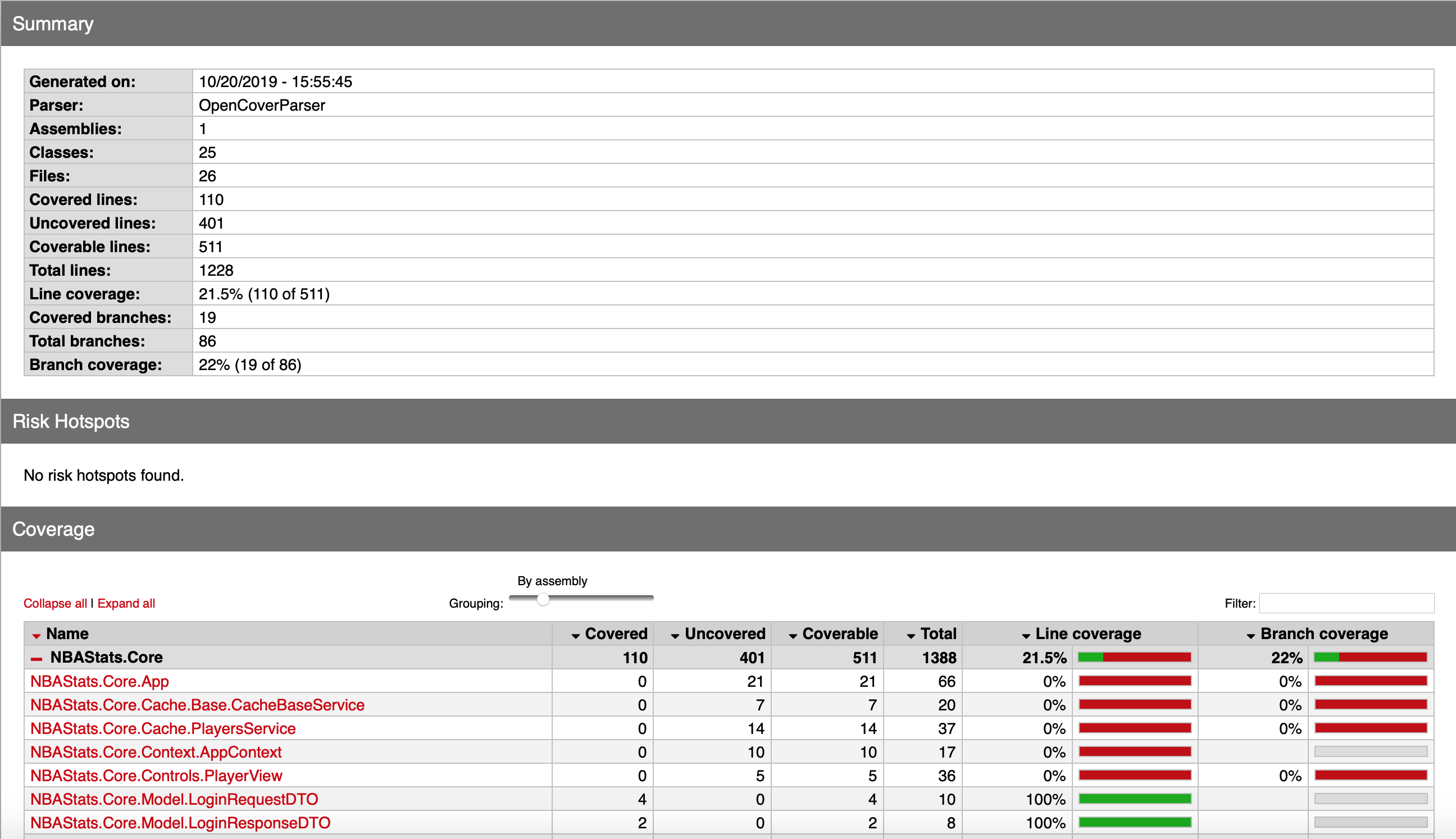 visual studio for mac code coverage